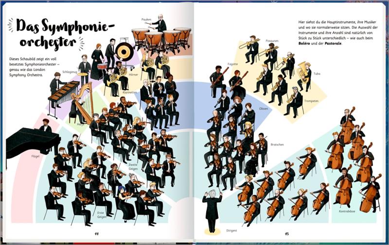 Das große Orchesterbuch