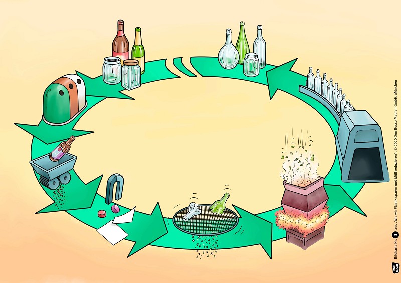 Wie wir Plastik sparen und Müll reduzieren